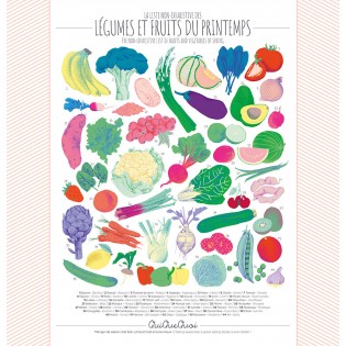 Affiche Printemps fruits & légumes - Qui Que Quoi